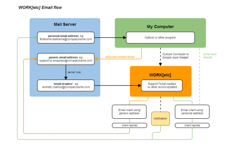email_flow4.png